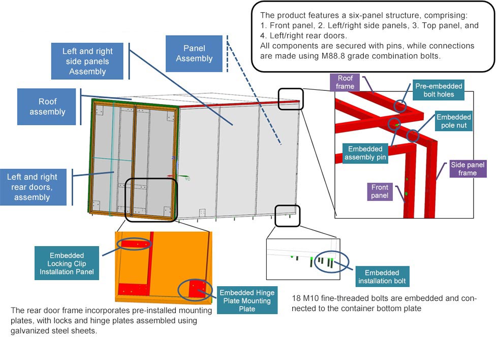 PET Honeycomb Dry Truck Body